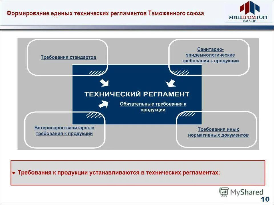 Экономическая безопасность таможенного союза. Технический регламент таможенного Союза. Технический регламент таможенного Союза тр ТС. Технологический регламент на продукцию. Требования технического регламента таможенного Союза.