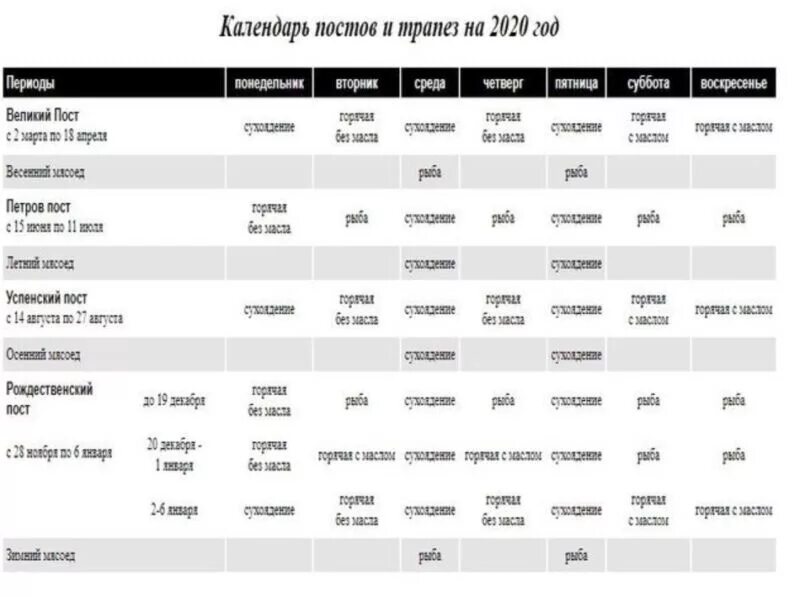 Какой сейчас идет пост у православных 2024. Даты Великого поста с 2020 года. Пост 2020 календарь. Календарь Великого поста 2020. Летний пост в 2020 году.