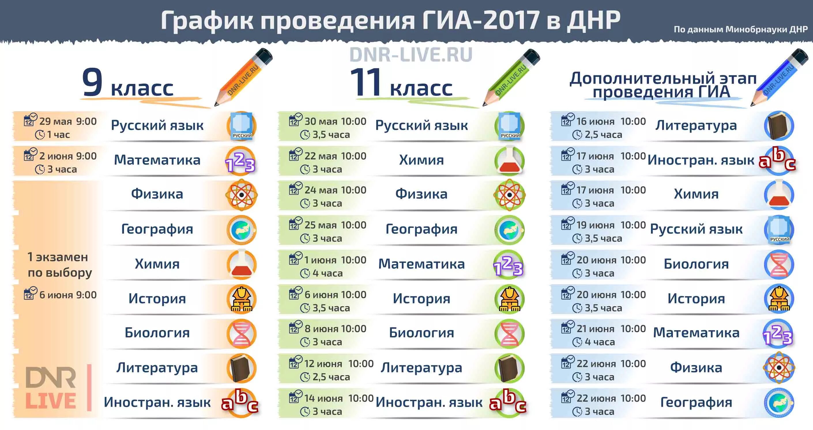 экзамены днр. адвокатура. егэ орел. экзамен на водительское удостоверение 2023. экзамены в школе.