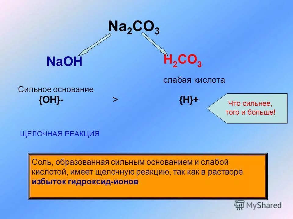 Сильные и слабые кислоты и основания. Соли слабых кислот. Na2co3 образована сильным основанием и слабой кислотой. Условия реакции соли с основанием