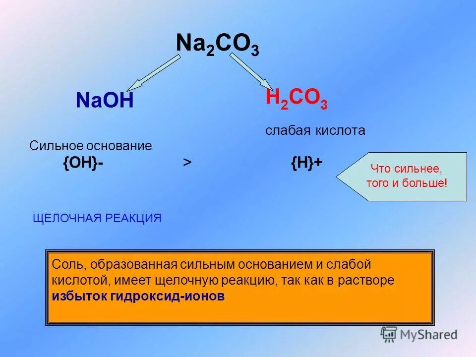 Соль сильное основание слабая кислота