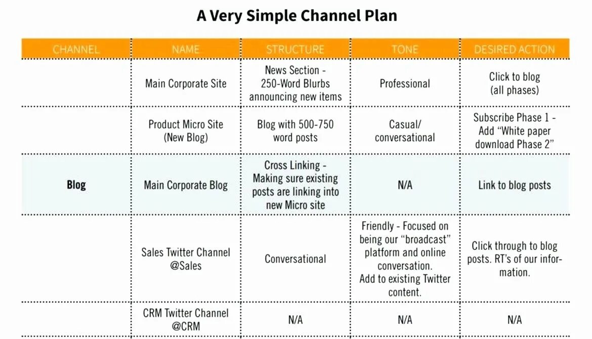 Marketing Plan example. Контент план для it Компани. Social Media marketing Plan. Контент план таблица. Content planning