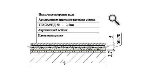 Флажок полов