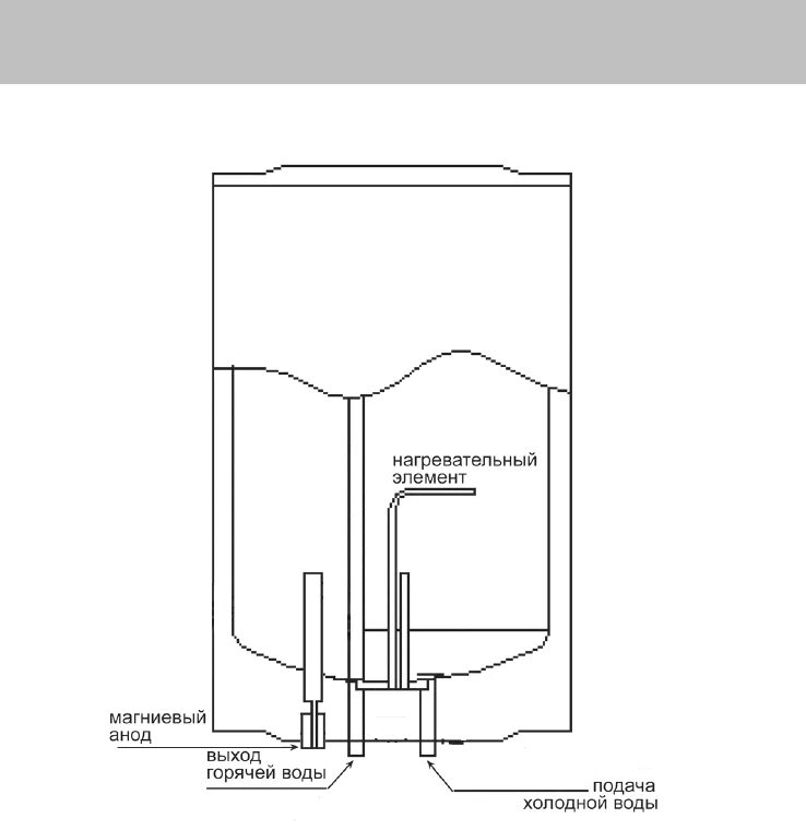 Накопительный электрический водонагреватель Polaris RMPS-100v. Схемы водонагревателя Поларис 100 литров. Схема водонагревателя Аристон 100 литров. Бойлер Аристон 100 литров в разрезе. Устройство ariston