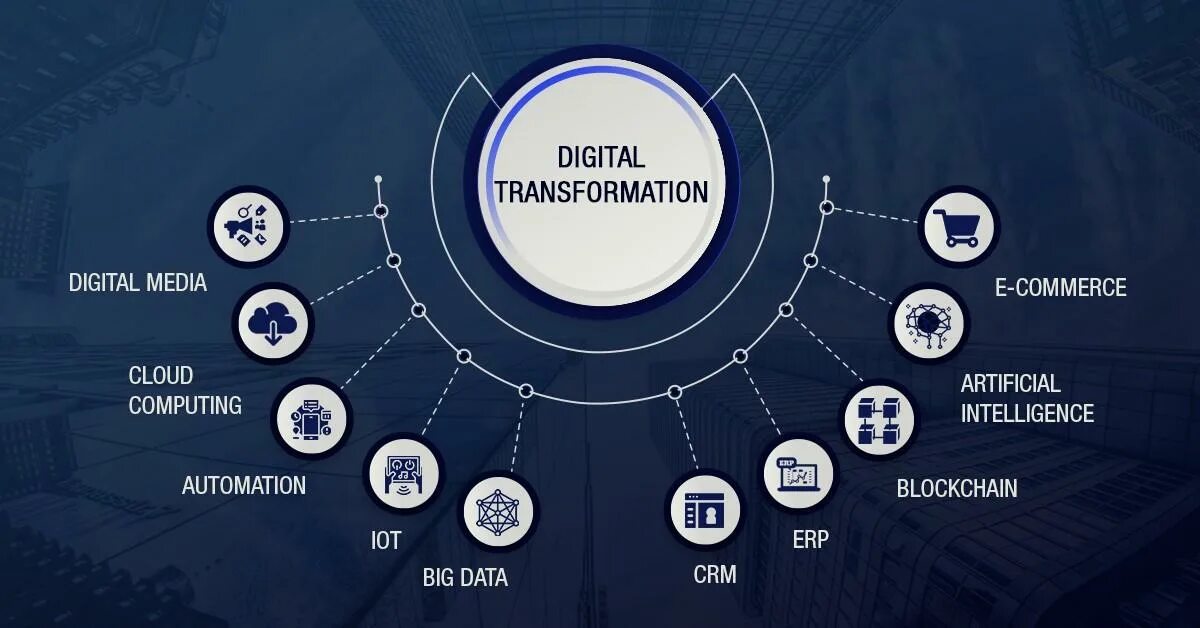 Услуга цифровая трансформация. Digital трансформация. Цифровая трансформация бизнеса. Цифровая трансформация автоматизация это. Объекты цифровой трансформации.