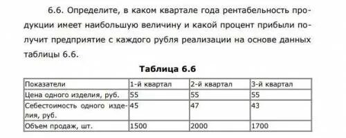 Прибыль полученная фирмой за 1 2 квартала. Прибыль полученная фирмой за 1 2 квартала. Прибыль полученная фирмой за 1 2 квартала. Определить в каком из кварталов рентабельность. Налог на прибыль процент.