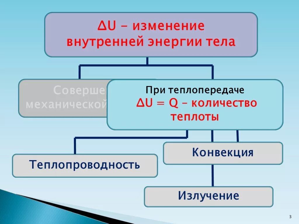 Как изменяется внутренняя энергия тела