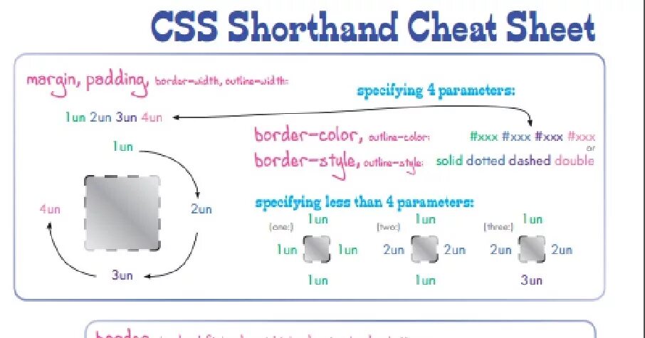 Шпаргалка JAVASCRIPT. CSS шпаргалка. Шпаргалка по CSS. Js Cheat Sheet. Css подсказки