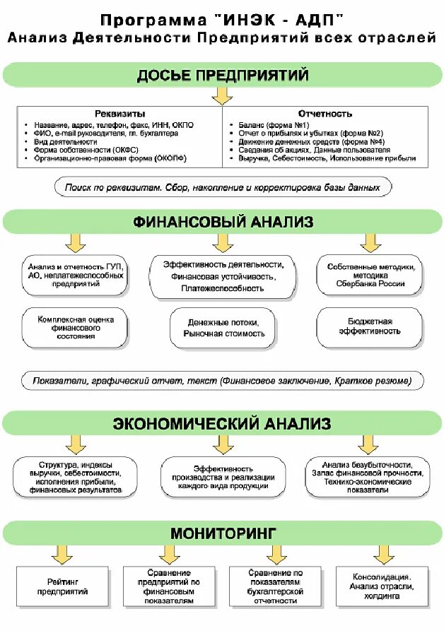 Программа работ предприятия. Схема анализа отчётности в программе «инэк-аналитик». финансовая программа предприятия. программа инэк-адп. программа &quot;инэк-страховщик&quot;.