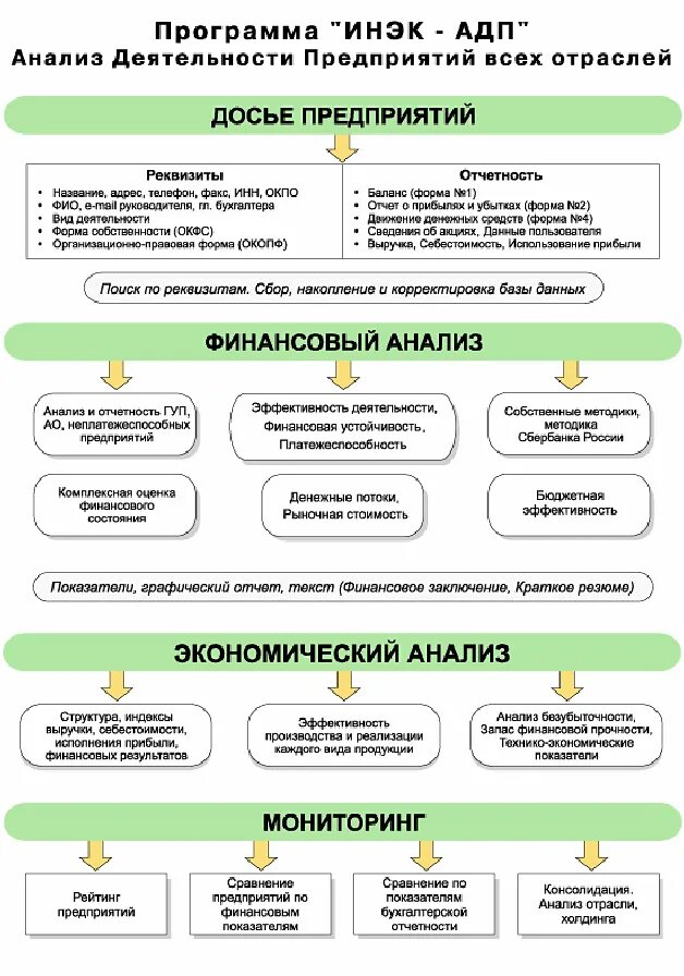 Схема анализа отчётности в программе «ИНЭК-аналитик». Финансовая программа предприятия. Программа ИНЭК-АДП. Программа "ИНЭК-страховщик". Методика анализа отчетности