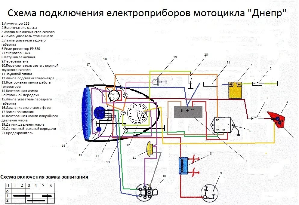 Схема проводки мото Урал 6 вольт. Мото Урал схема электрооборудования 12в. Схема проводки мотоцикла Урал 12 вольт. Схема электрооборудования мотоцикла Урал 12 вольт.