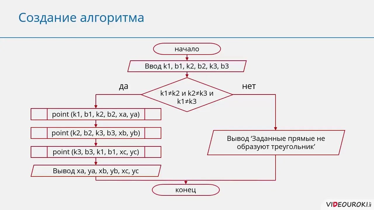 Алгоритм записан на языке. Блок схема подпрограммы Паскаль. Запись вспомогательных алгоритмов на языке Паскаль. Procedure в Паскале блок схема. Запись вспомогательных алгоритмов на языке Паскаль 9.