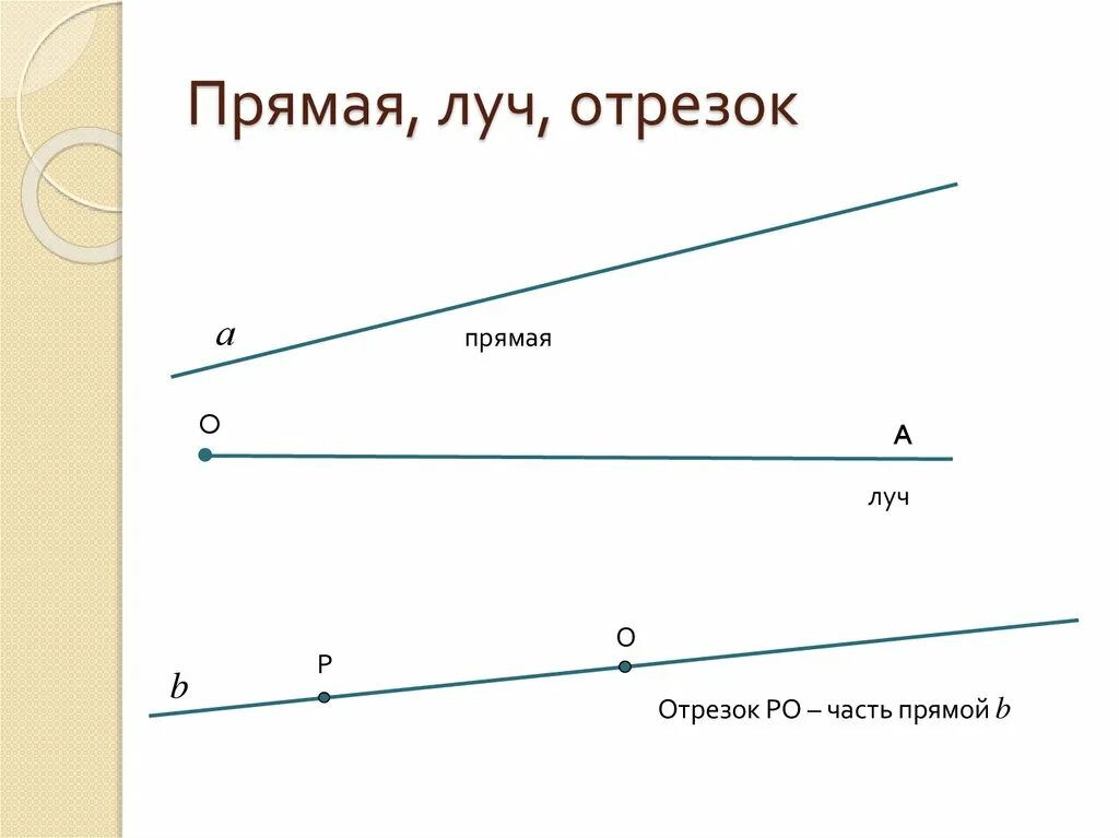 Небольшой отрезок ее жизни. Луч и отрезок. Луч и прямая. Прямые лучи и отрезки. Прямая.