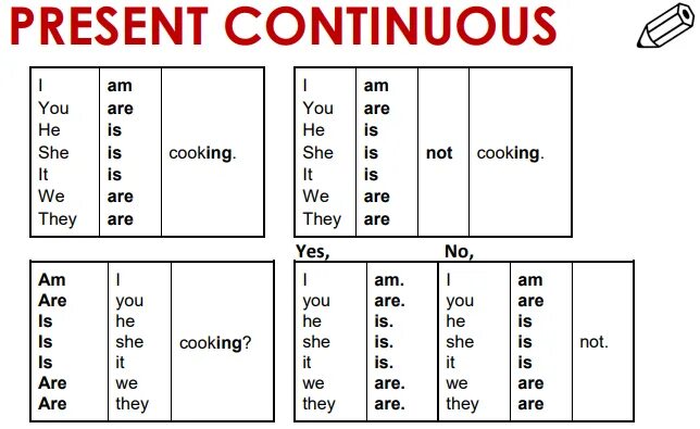 Present continuous 1 my book. Как объяснить present Continuous детям. Present Continuous правило схема. Present Continuous Spotlight 3 правило. Образование present Continuous таблица.