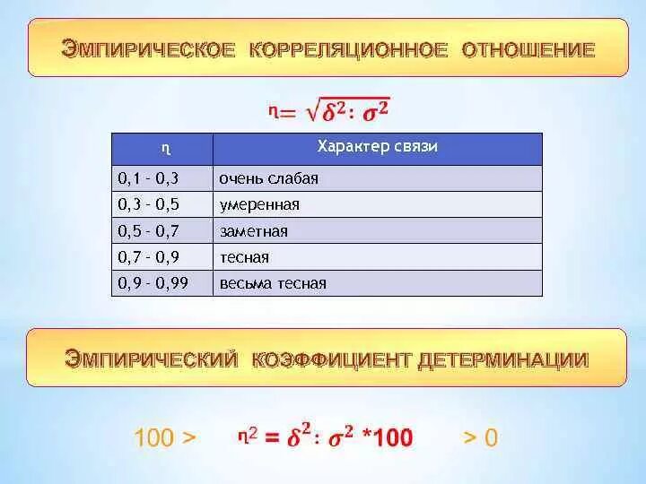 Отношение 0 5 0 7. Эмпирическое коррекционное отношение. Эмпирическое корреляционное отношение. Эмпирическое корреляционное отношение формула. Эмпирическое и теоретическое корреляционное отношение.