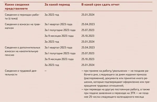 Ефс 1 за 2023 год сроки. ЕФС-1 В 2024 году новая форма и сроки сдачи. ЕФС-1 2024 образец. ЕФС-1 что за отчет и когда сдавать. ЕФС-1 отчет о приеме на работу.