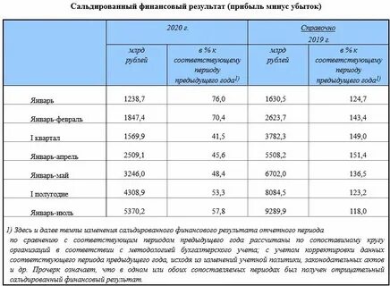 Сальдирование это простыми словами