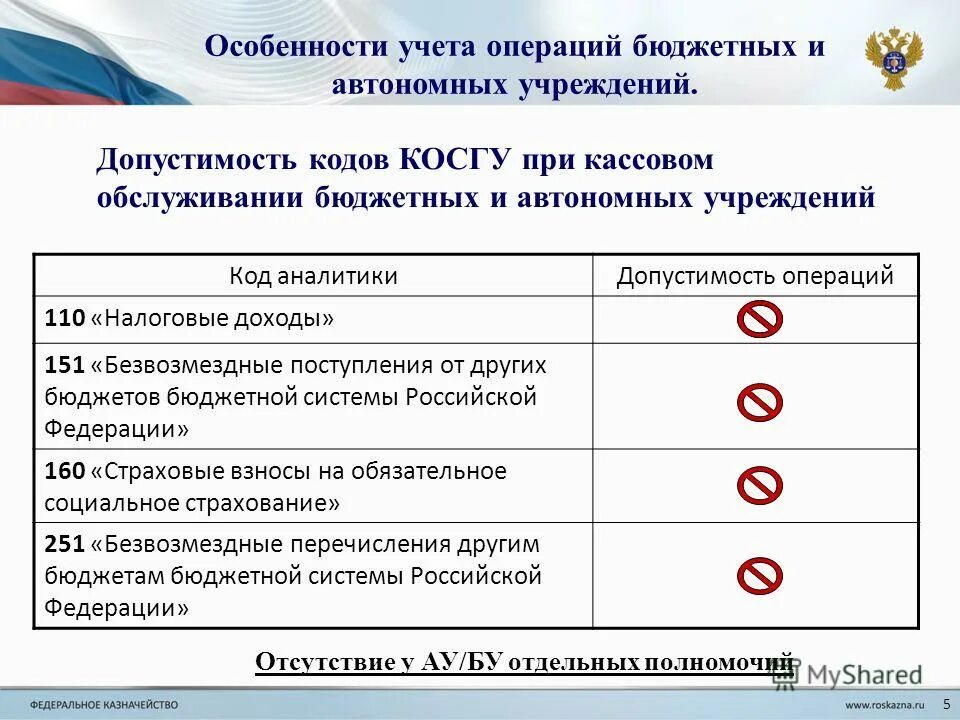 Автономное учреждение код. Особенности бюджетного учета. Особенности учета кассовых операций. Особенности учета в бюджетных учреждениях. Особенности учета в бюджетных организациях.