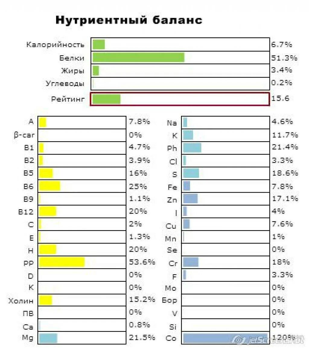 Сколько калорий в кур грудке. Куриная грудка калорийность на 100 отварная. Калорийность вареной куриной грудки на 100. Куриное филе энергетическая ценность в 100 граммах. Калории в 100 гр куриной грудки.