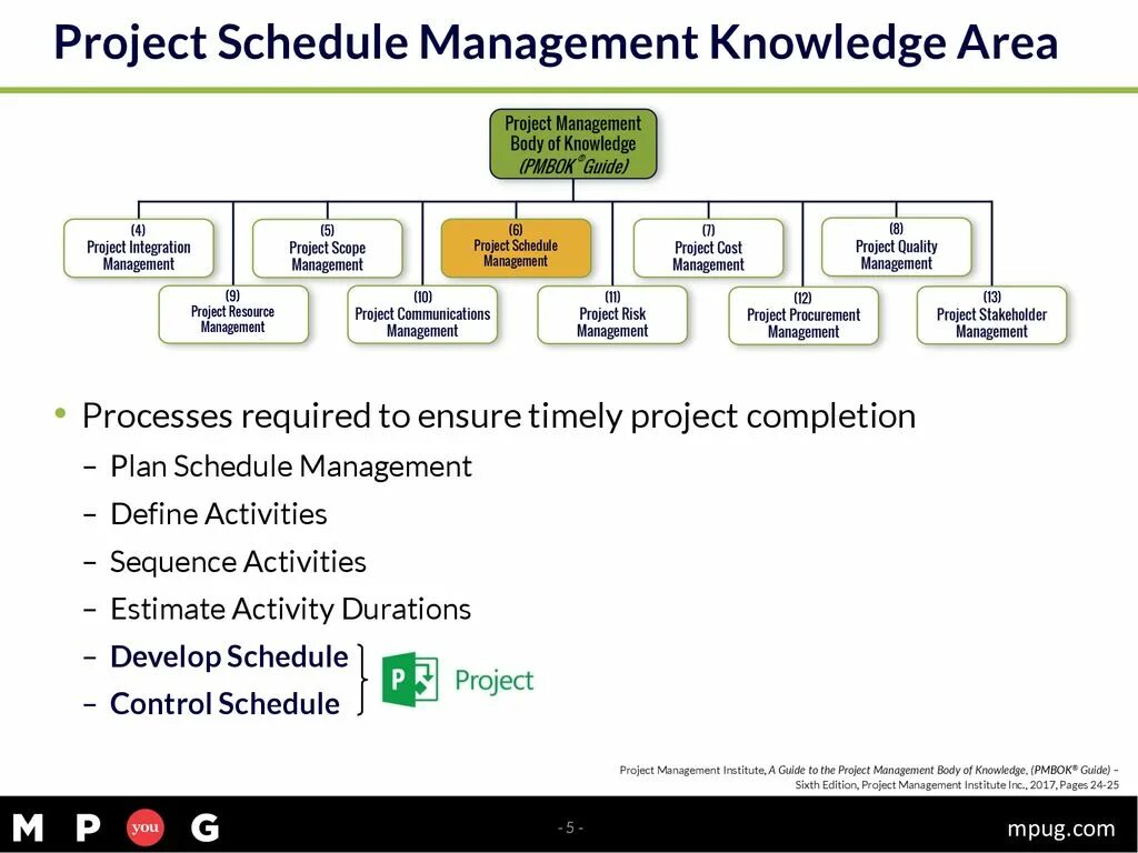 Группы процессов pmbok. Управление проектами pmbok 7. Управление проектами pmbok 7. Pmbok 6. Стандарт pmbok управления проектами.