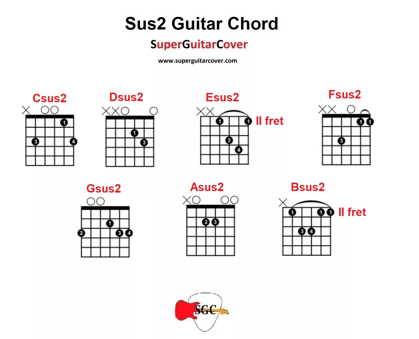 Второй аккорд на гитаре. Chords sus2 и sus4. Sus4 Аккорд. Sus2 Аккорд на гитаре. A#sus2 Аккорд на гитаре.