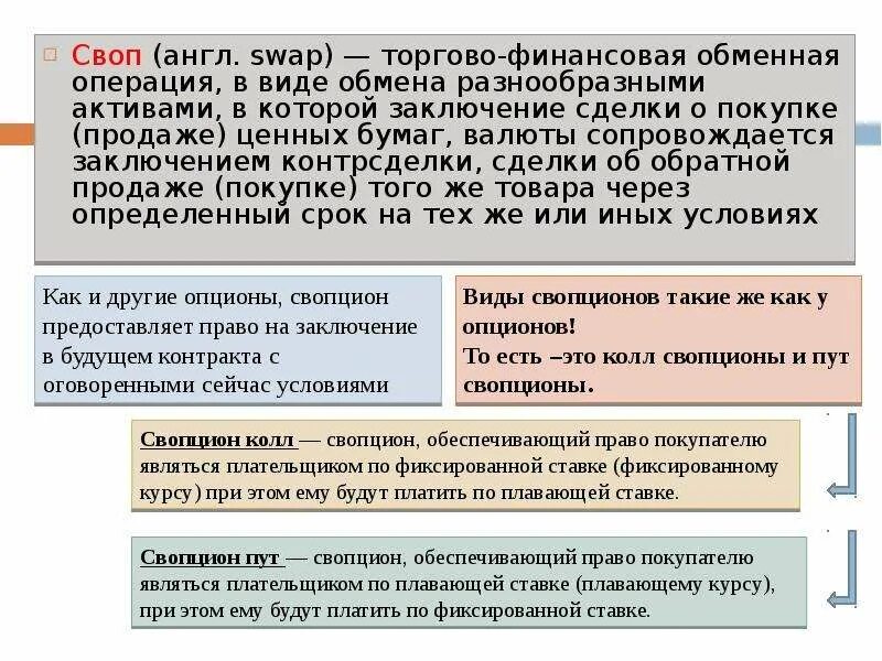 Сделка своп. Операция валютный своп. Своп это простыми словами. Своп операции на валютном рынке. Торгово финансовая операция