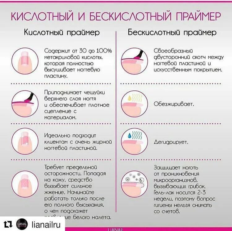 Праймер для ногтей нужен ли. Кислотный и бескислотный праймер. Бескислотный праймер для ногтей. Нанесения кислотного праймера для ногтей. Кислотный и бескислотный праймер отличия.