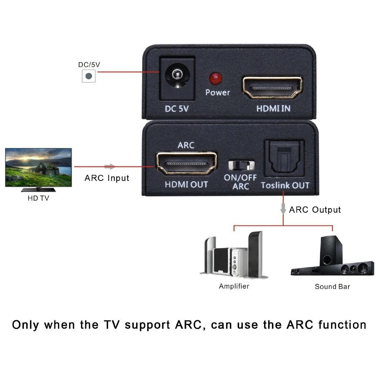 Earc arc. Переходник c Type HDMI Arc. Кабель HDMI Arc 2.1 для саундбара. HDMI Arc и EARC кабеля. HDMI in 1 Arc.