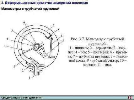 Деформационные манометры