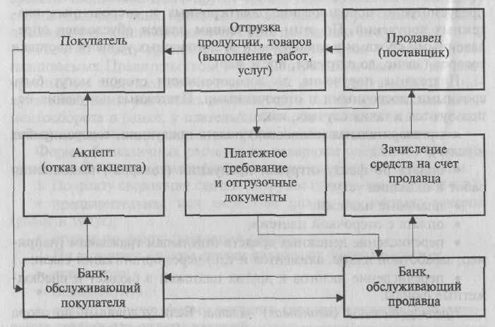 Акцептованные поручения. Акцептованные поручения. Акцептованные поручения. Акцептованные поручения. Акцепт в переводном векселе.