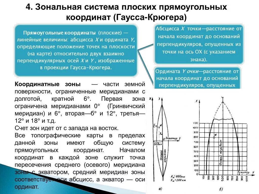 Система плоских прямоугольных координат Гаусса-Крюгера. Зональная прямоугольная система координат Гаусса-Крюгера. Плоские прямоугольные координаты Гаусса-Крюгера. Система плоских прямоугольных координат в проекции Гаусса.