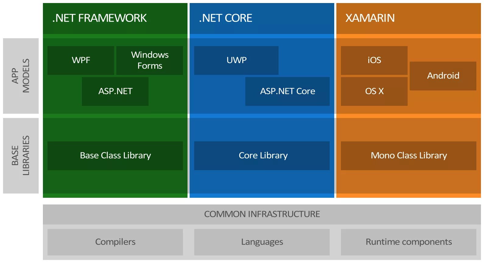 Какой net. .net core. meet the cores. .net framework и .net core. платформа asp.net core.