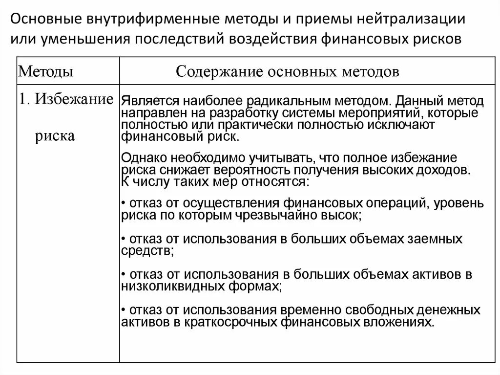 Способы нейтрализации рисков. Последствия финансовых рисков. Нейтрализация финансовых рисков это. Основные методы нейтрализации рисков.
