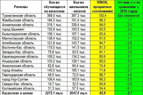 Сколько каза