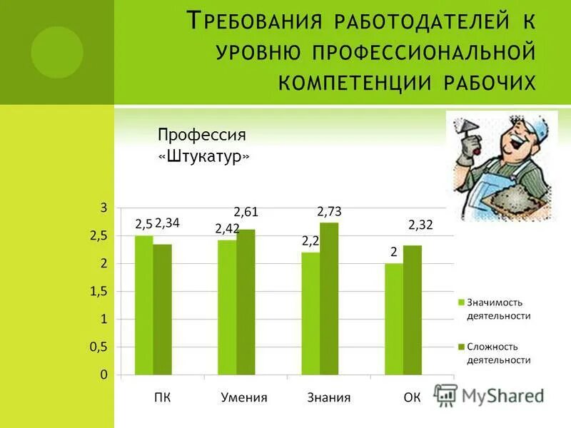 До какого уровня работодатель