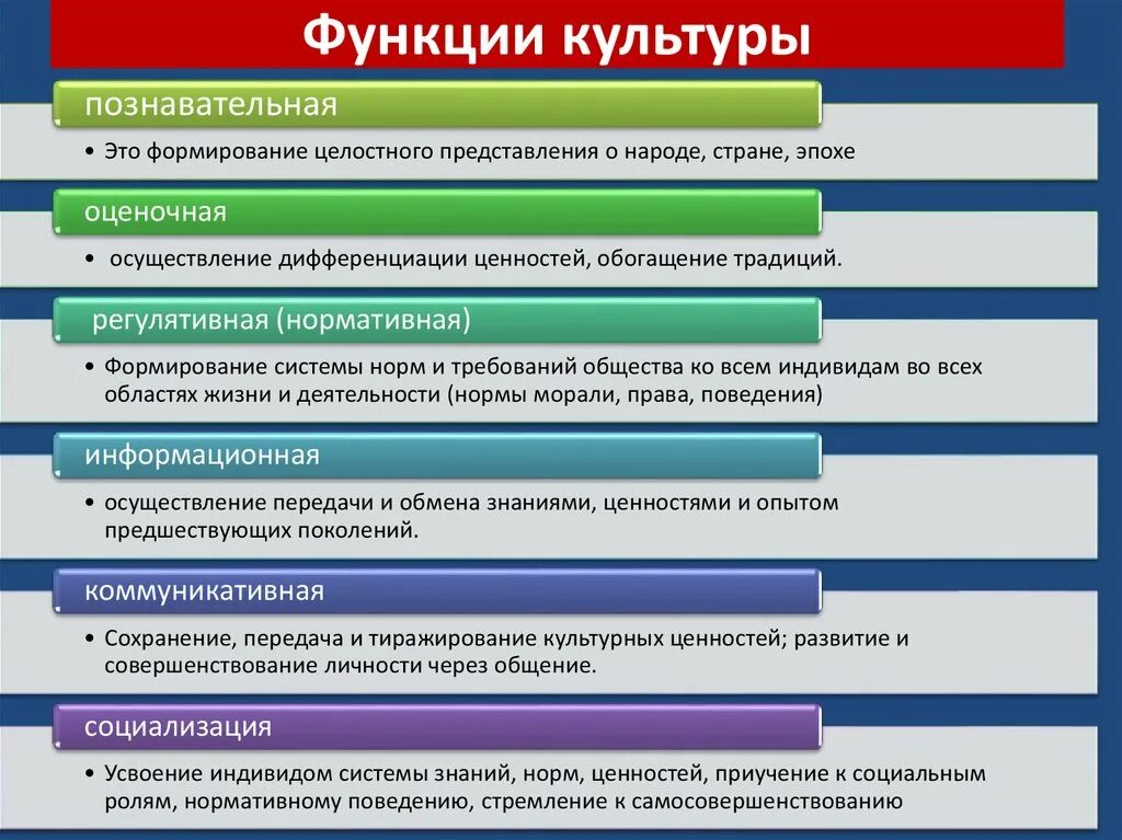 Достижения россии в областях общественной жизни. Каковы функции культуры. Функции выполняемые культурой в обществе. К основным функциям культуры относятся. Познавательная функция культуры.