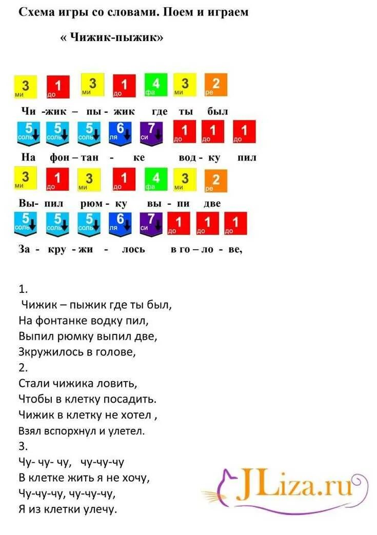 Ноты на синтезаторе для начинающих детей. Чижик-пыжик ноты для синтезатора по цифрам. чижик-пыжик ноты цифрами. ноты цифрами для детского синтезатора. чижик-пыжик на пианино по цифрам.