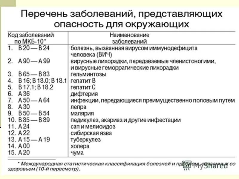 Тяжелые формы хронических заболеваний. Перечень заболеваний. Социально опасные заболевания перечень. Список всех заболеваний. Перечень социально значимых заболеваний.