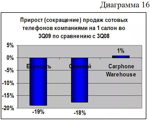 медиана набора чисел. в 2008 году проживало 40000 человек 2009 результате. план сочинения сравнения. преимущества предприятия по сравнению с другими. на 3 9 по сравнению с.