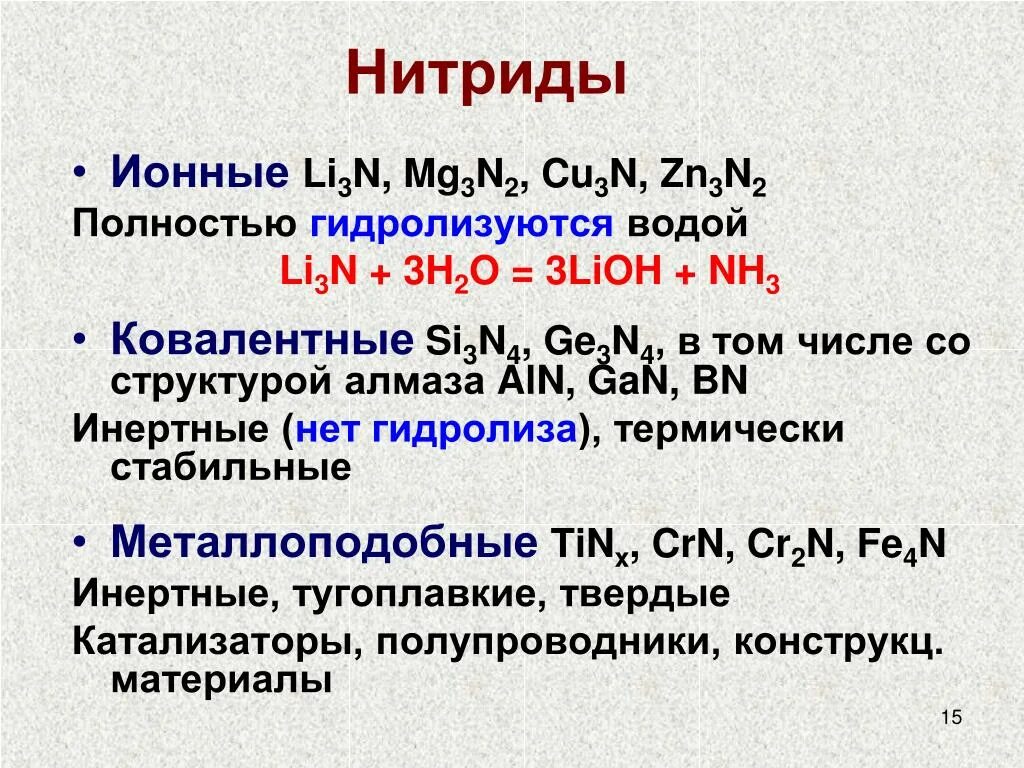 Взаимодействие нитридов с водой