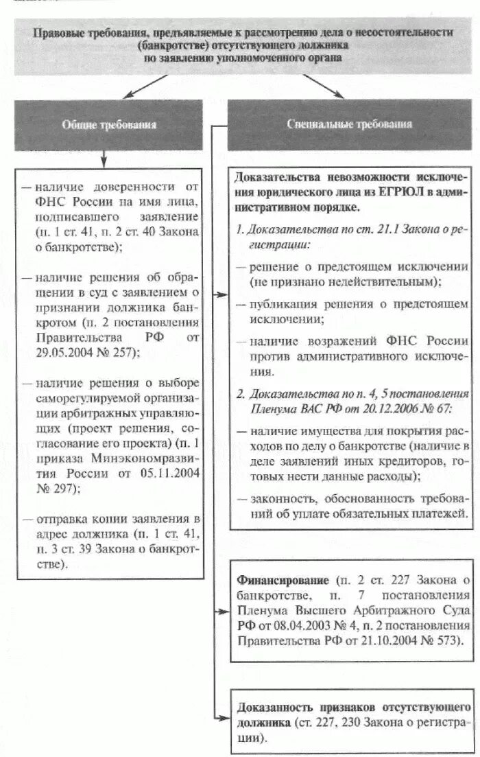 Признание должника отсутствующим. Заявление о признании должника банкротом. Заявление кредитора о признании должника банкротом. Заявление о признании должника банкротом образец. Сумма для признания должника банкротом.