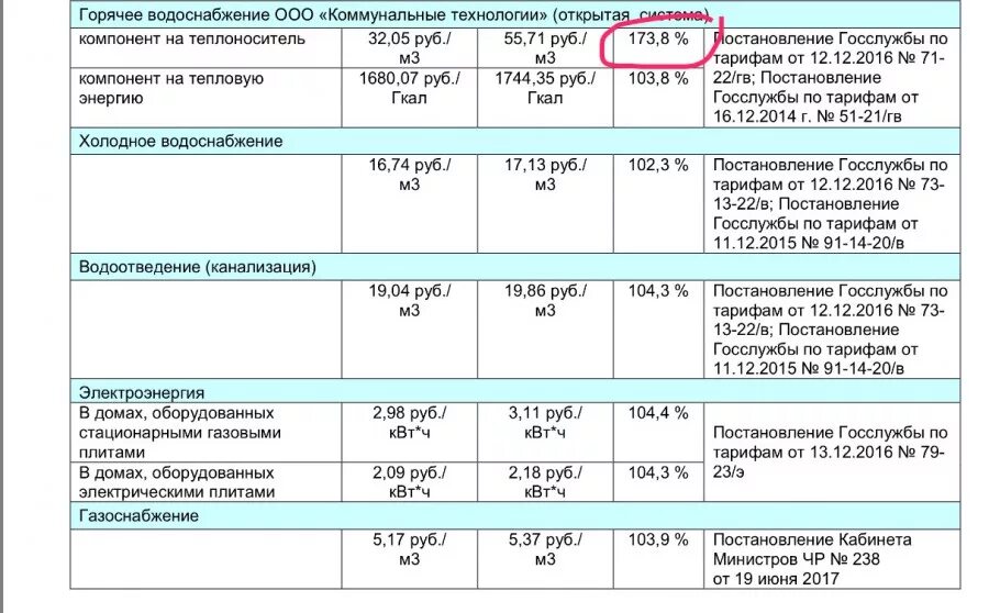 тариф 1 куб воды в крыму. тарифы водоканала. тариф холодное водоснабжение. тарифы на воду в крыму. тарифы на воду и водоотведение.
