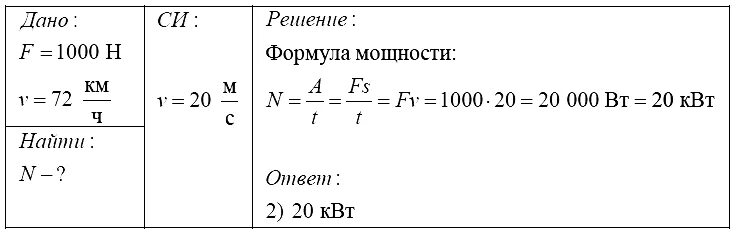 Под действием силы тяги 1000 н автомобиль. Под действием силы тяги 1000 н. Под действием силы тяги 1000 н автомобиль 72. Тяга мощность и скорость автомобиля. Тысяча ньютонов