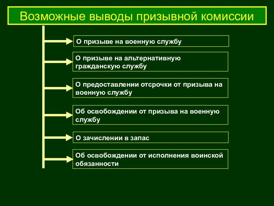 Порядок организации и прохождение военной службы. Порядок прохождения военной службы по призыву. Порядок прохождения службы по призыву кратко. Основные этапы прохождения военной службы. Основные этапы прохождения воинской службы по призыву.