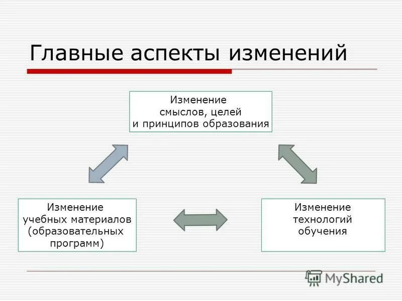 Актуальность темы изменение климата. Аспекты изменения. Об изменении или о изменении. Аспекты изменения в рекламе. Аспекты изменения.