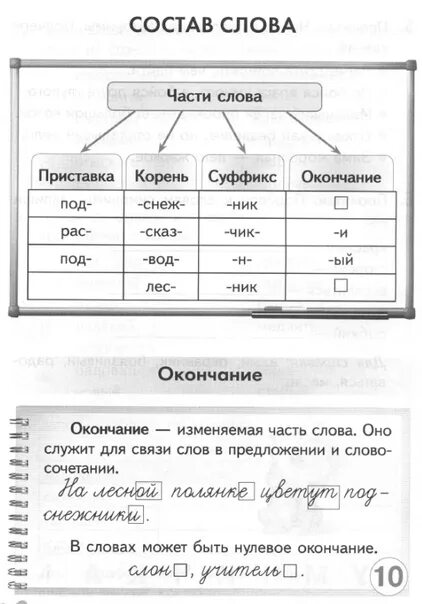 Какие слова можно состав. Состав слова. Состав слова слова. Тренажер состав слова. Тренажер по составу слова.