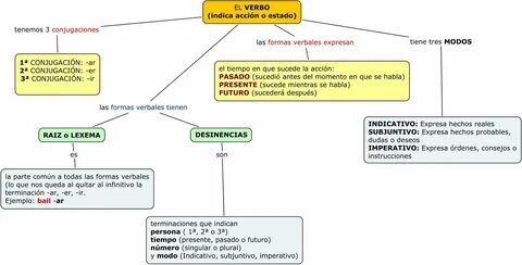 Dimicular verbo