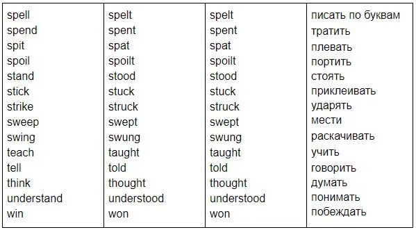 Неправильные глаголы fight. Неправильные глаголы teach 3 формы. Think 3 формы глагола. Teach 2 форма глагола в английском. Teach 3 формы глагола.