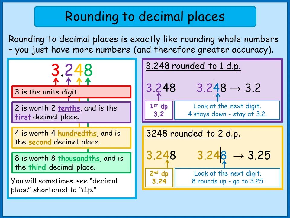 Round to nearest. Decimal. Rounding to Decimal places. Decimal number. Decimal Digit.