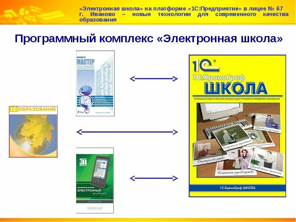 средства информатизации в школе. технические средства информатизации образования. платформа 1 школы. средства информатизации образования.